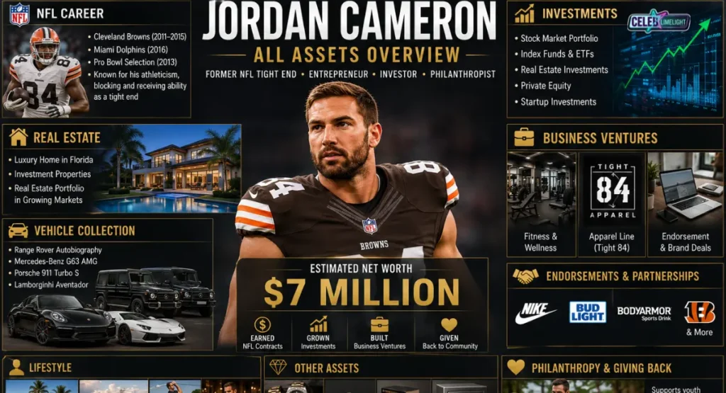jordan cameron assests in real life